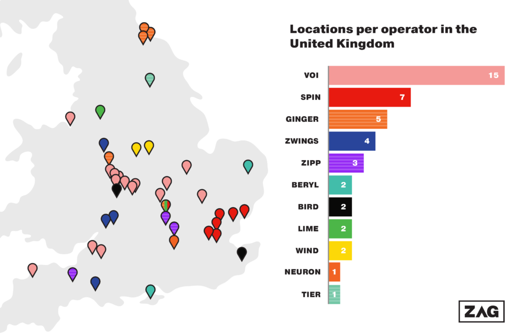 Zag e-scooter trials locations by operator 23 Nov 20