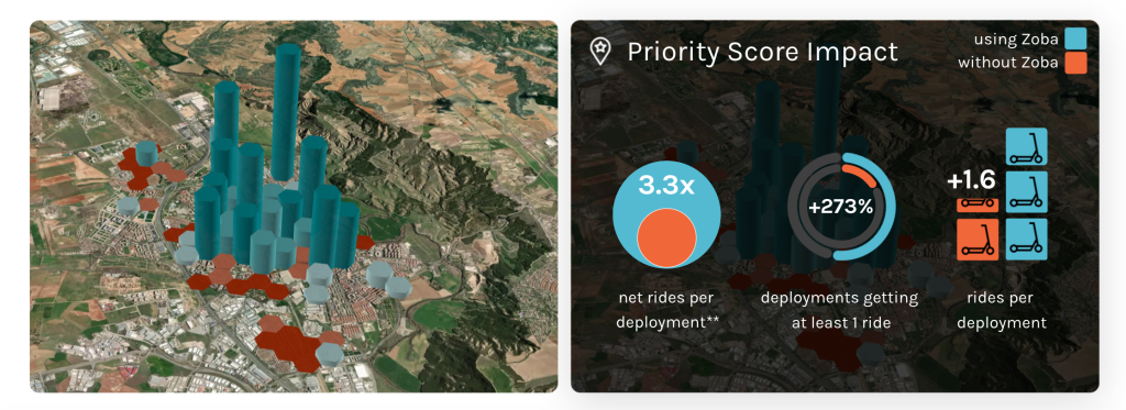 Priority Scores