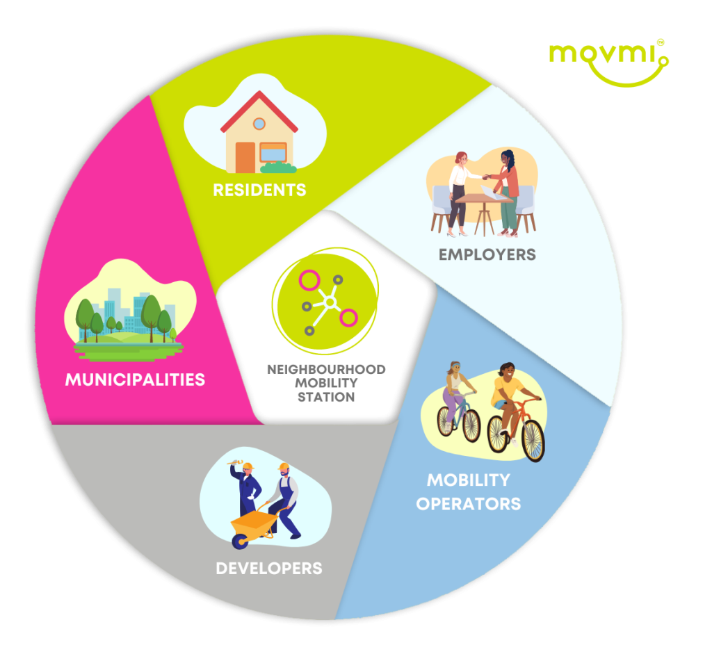 Neighbourhood Mobility Stations